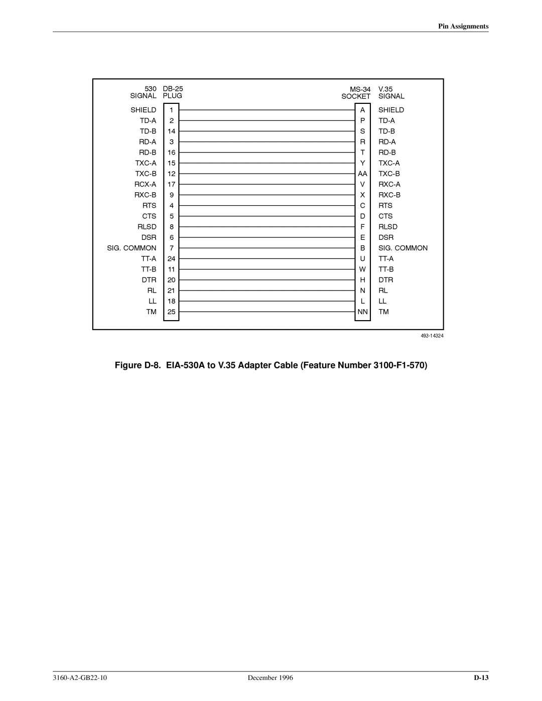 Paradyne 316x manual Pin Assignments 