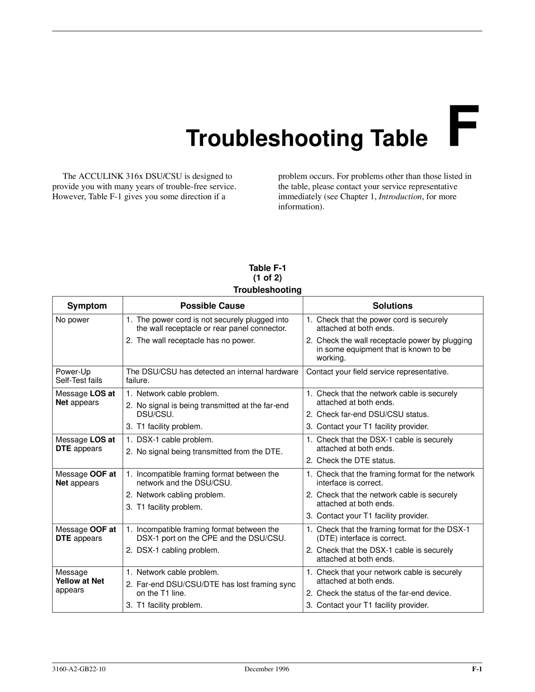 Paradyne 316x manual Troubleshooting Table F, Table F-1 Troubleshooting Symptom Possible Cause Solutions, Yellow at Net 