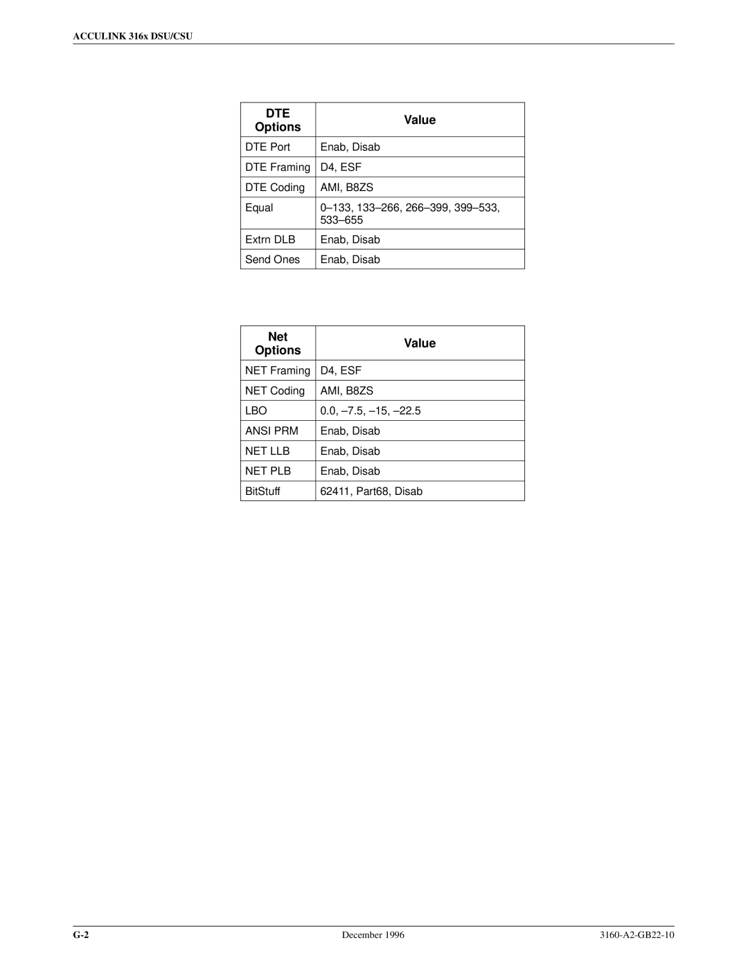 Paradyne 316x manual Dte, Net Value Options 