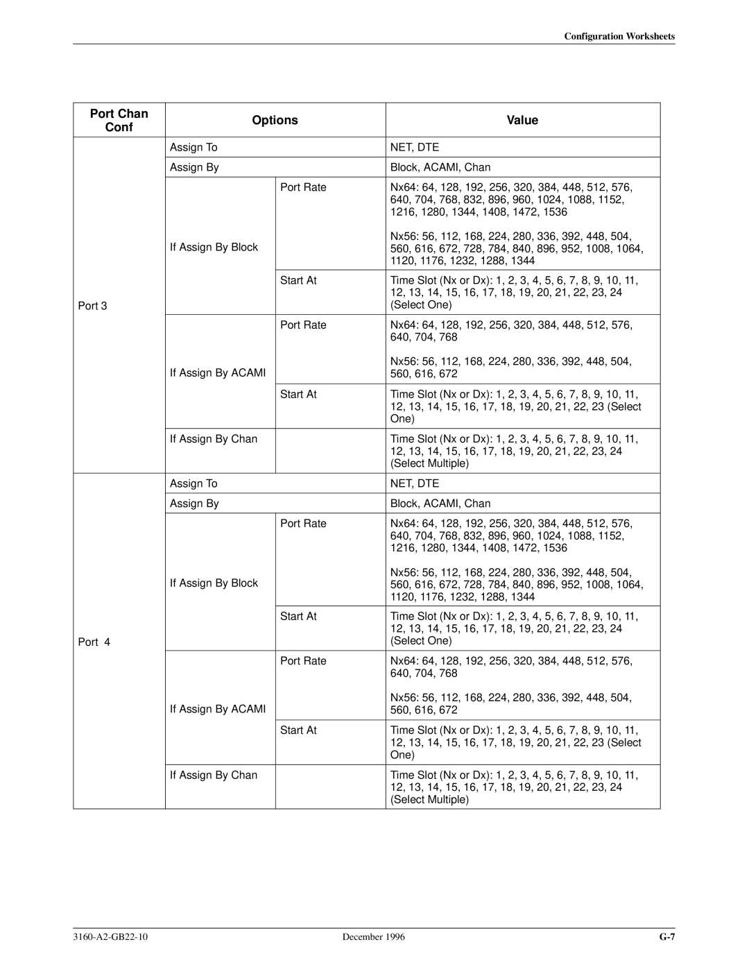 Paradyne 316x manual Port Chan Options Value Conf 