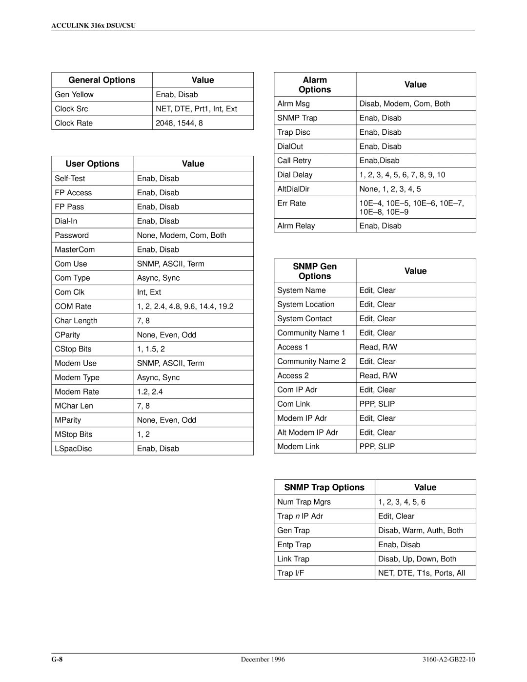 Paradyne 316x manual General Options Value, User Options Value, Alarm Value Options, Snmp Gen Value Options 