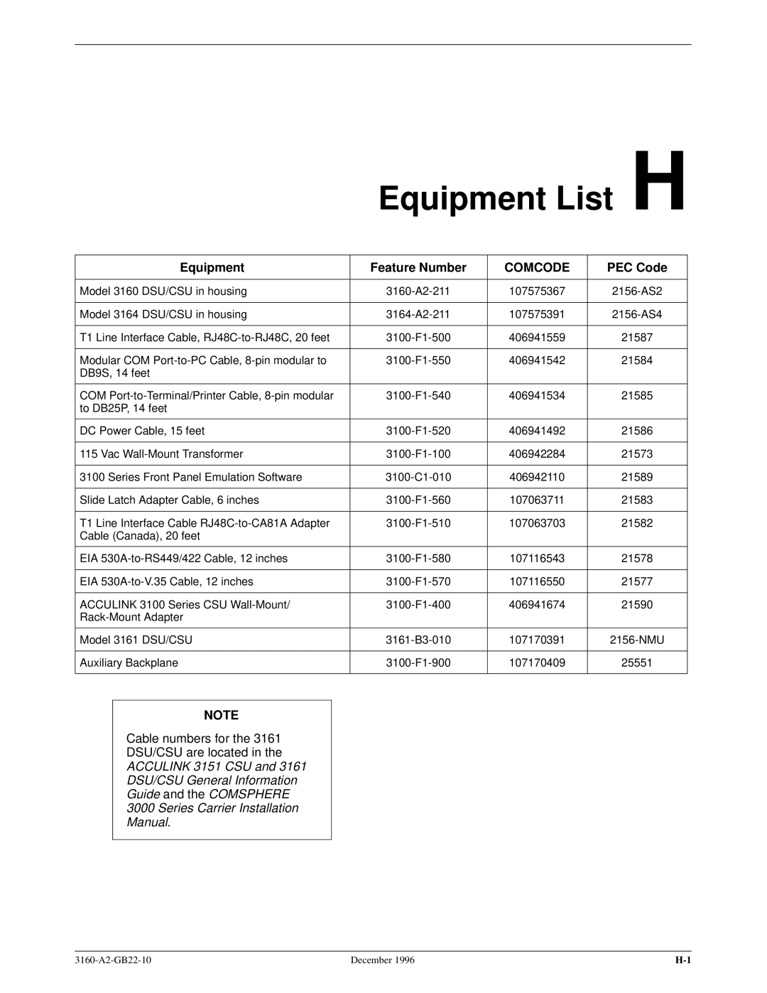 Paradyne 316x manual Equipment List H, Equipment Feature Number, PEC Code, Cable numbers for DSU/CSU are located 