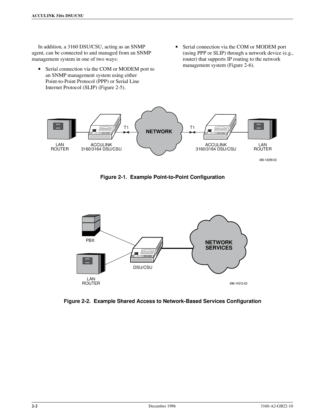 Paradyne 316x manual Network 