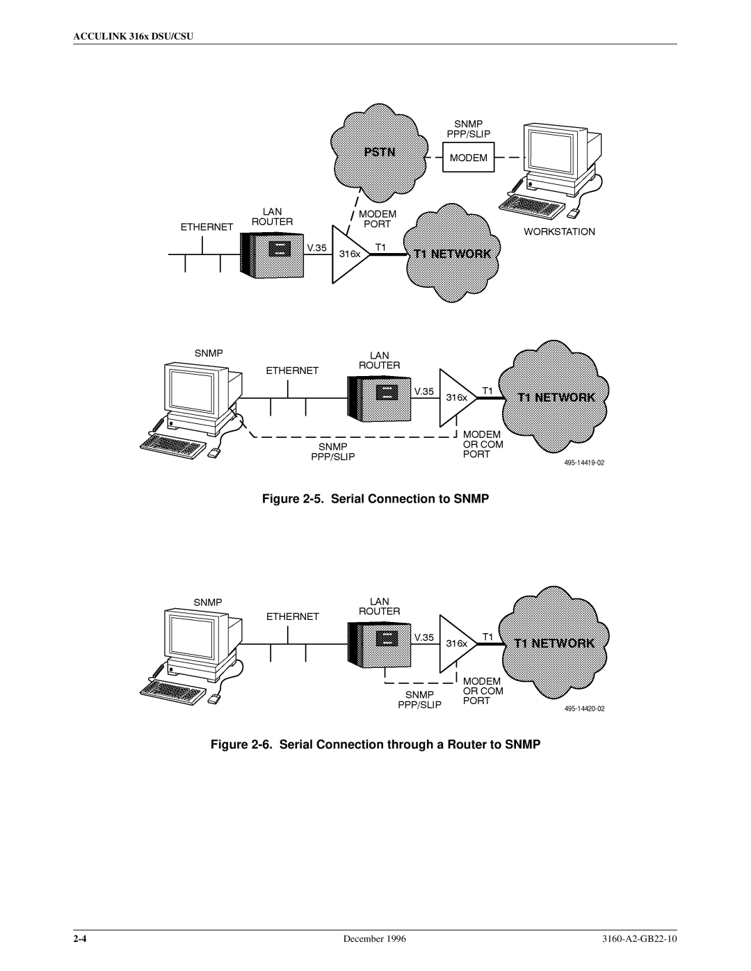 Paradyne 316x manual Serial Connection to Snmp 