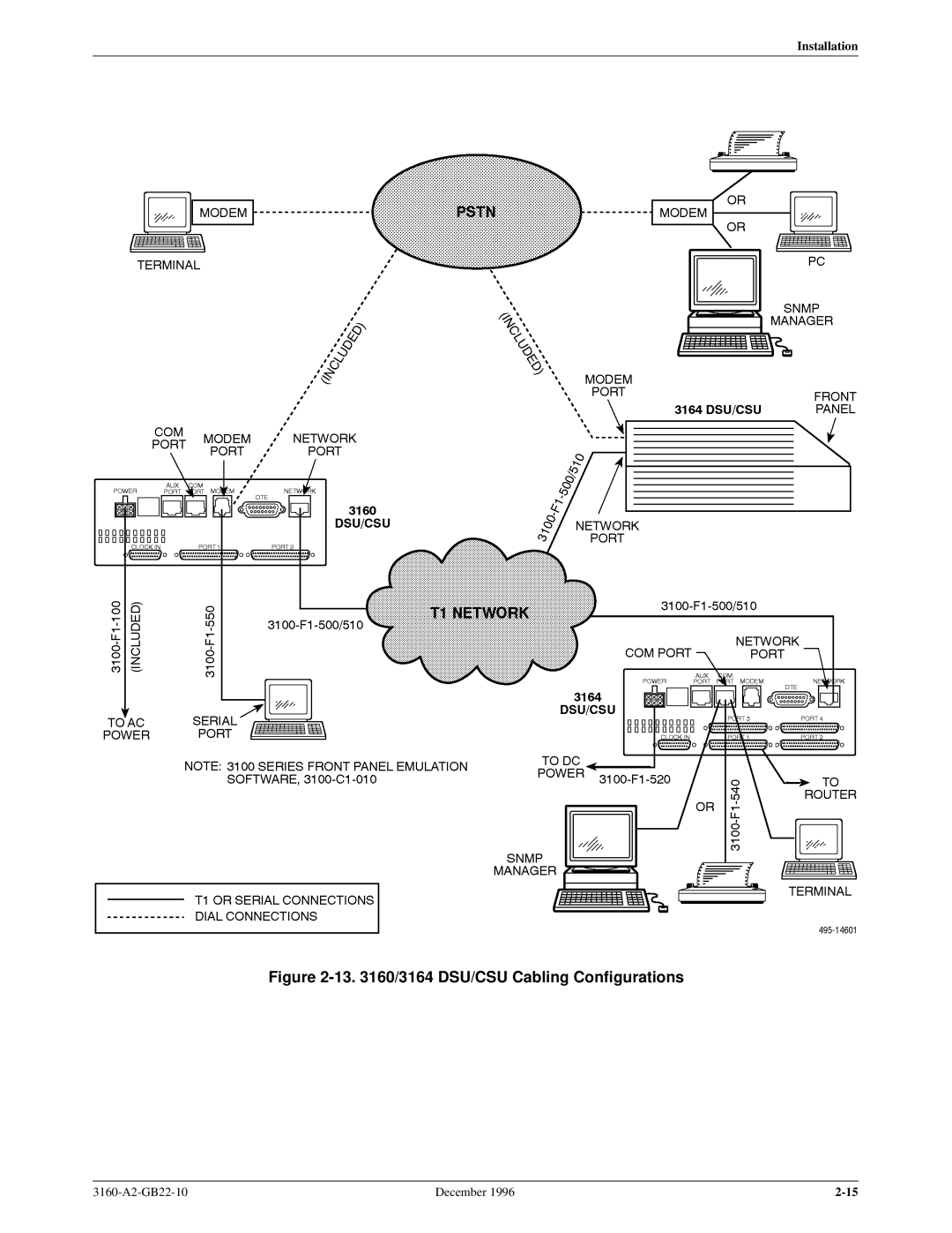 Paradyne 316x manual 13 /3164 DSU/CSU Cabling Configurations 