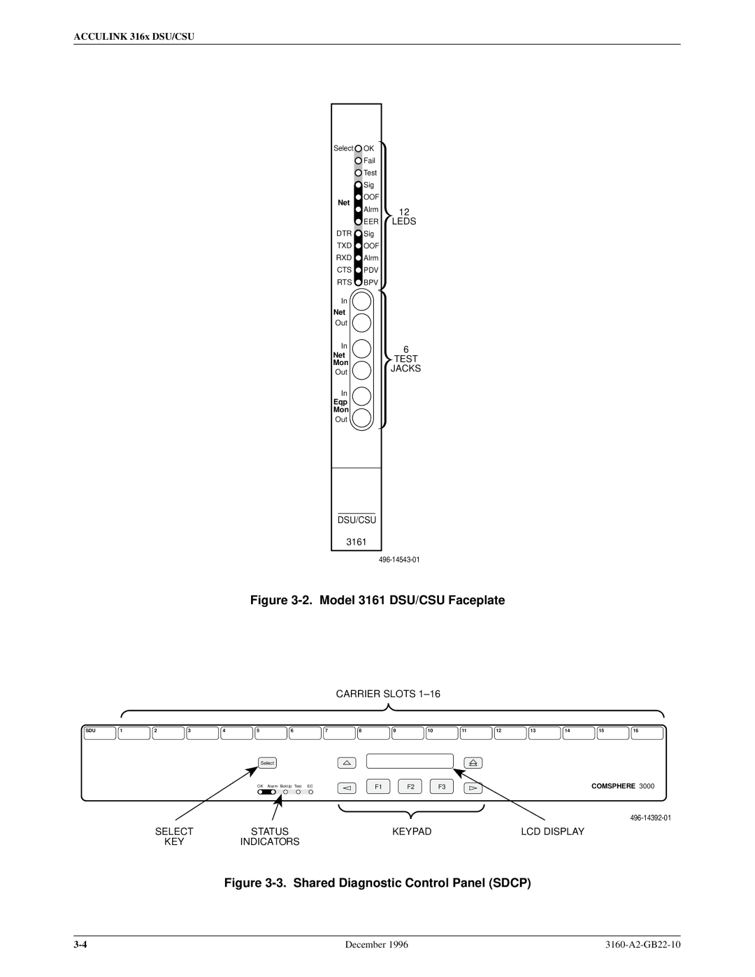 Paradyne 316x manual Model 3161 DSU/CSU Faceplate 