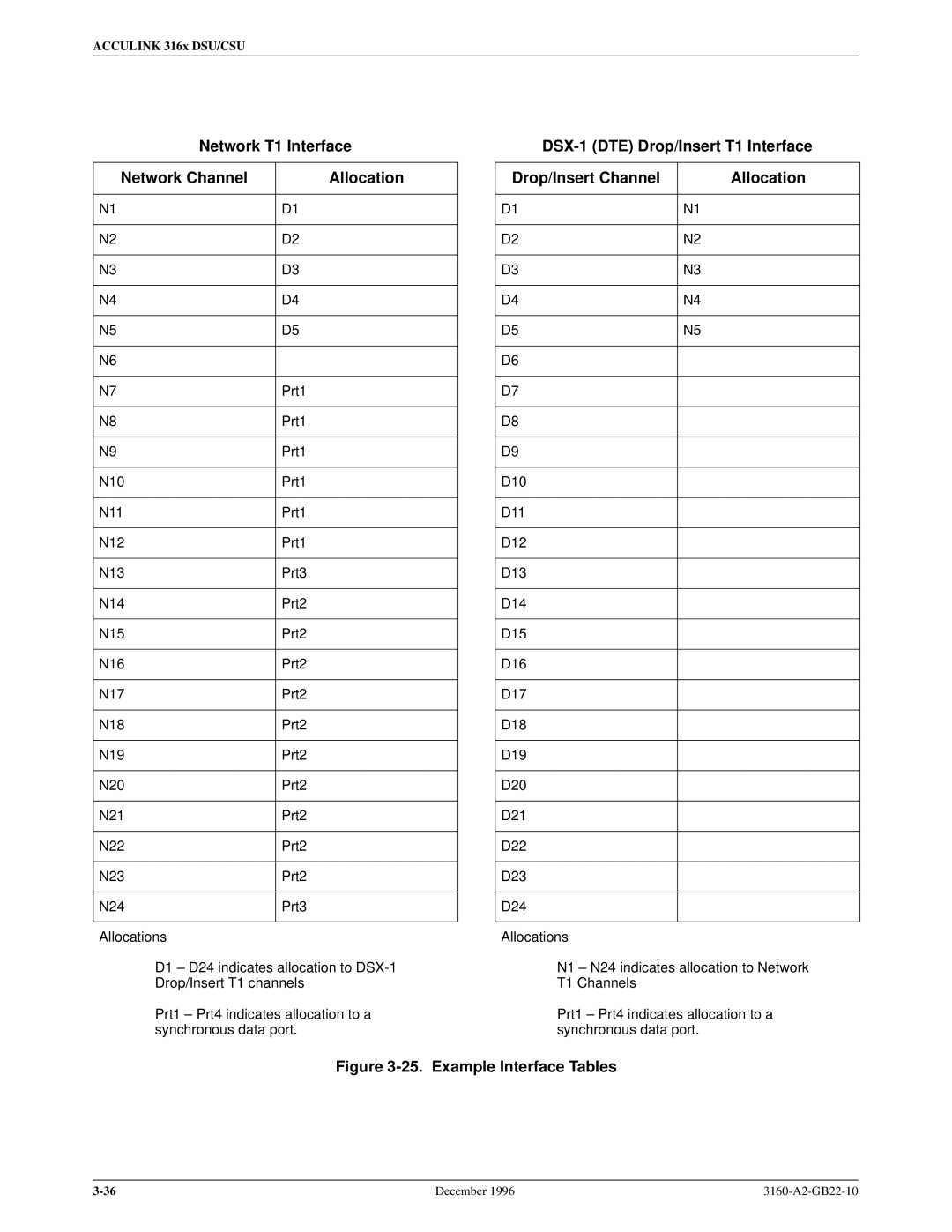 Paradyne 316x manual Network T1 Interface Network Channel Allocation, Example Interface Tables 