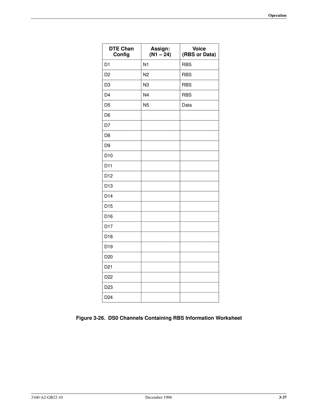 Paradyne 316x manual DTE Chan Assign Voice Config N1 ± RBS or Data, 26. DS0 Channels Containing RBS Information Worksheet 