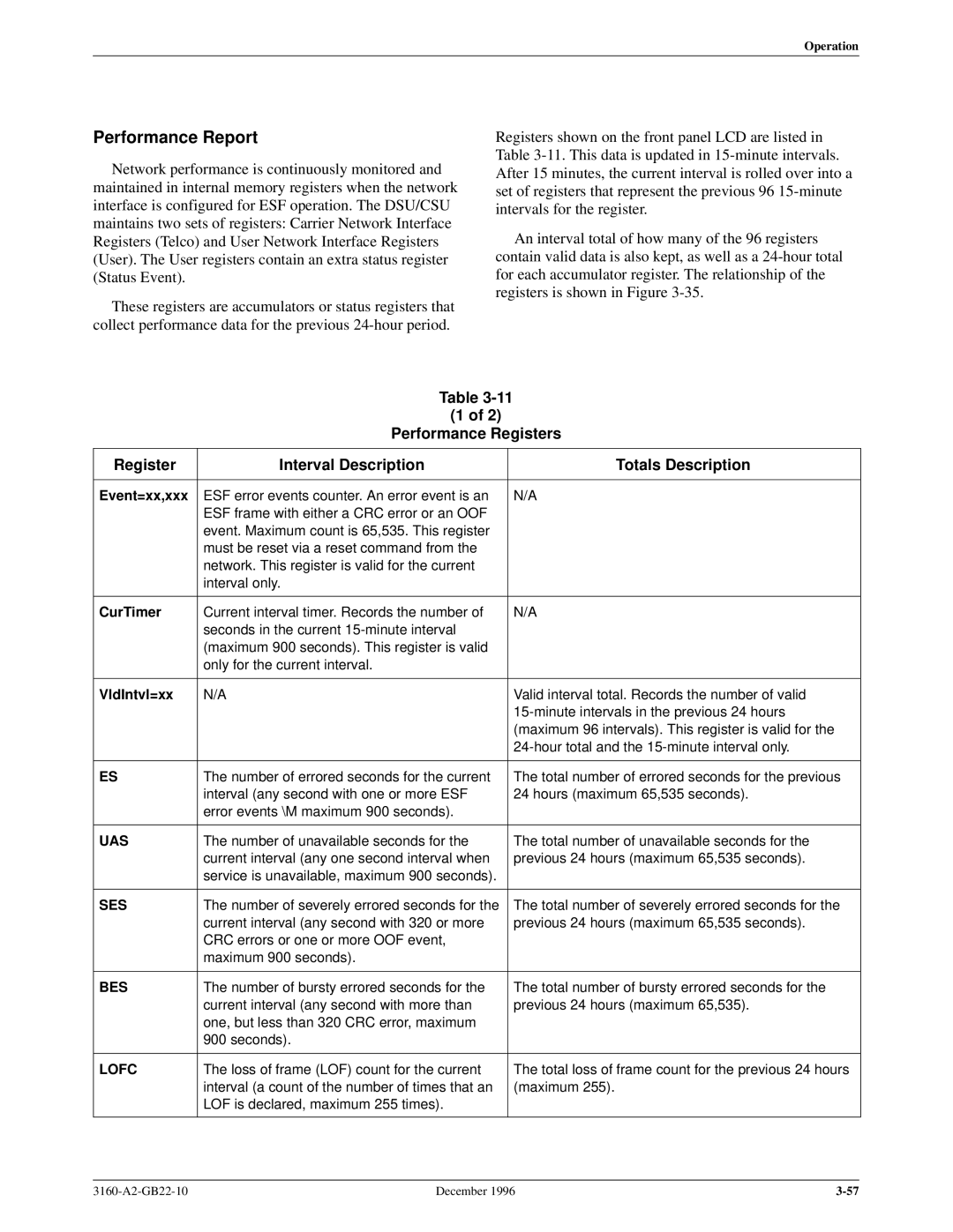 Paradyne 316x manual Performance Report, Event=xx,xxx, CurTimer, VldIntvl=xx 