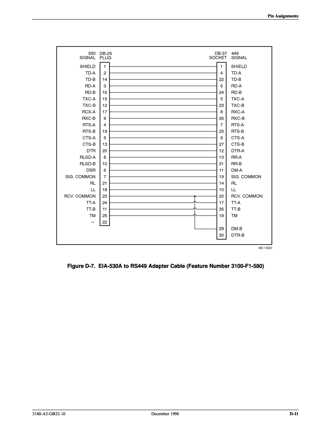 Paradyne 316x manual Pin Assignments, 3160-A2-GB22-10, December, D-11 