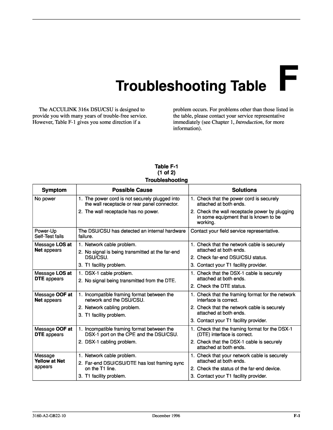 Paradyne 316x manual Troubleshooting Table F, Table F-1 1 of Troubleshooting, Symptom, Possible Cause, Solutions 