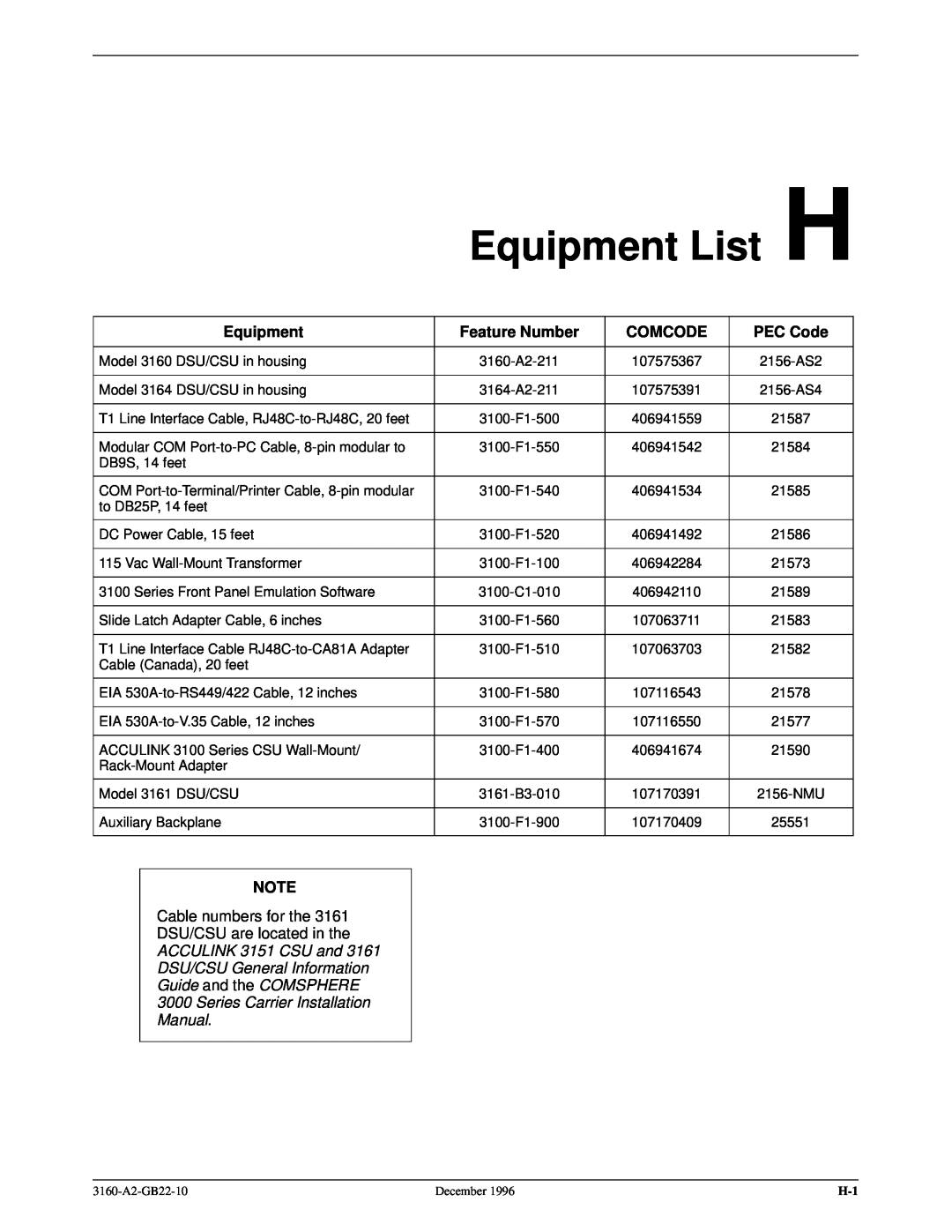Paradyne 316x Equipment List H, Feature Number, Comcode, PEC Code, ACCULINK 3151 CSU and, DSU/CSU General Information 