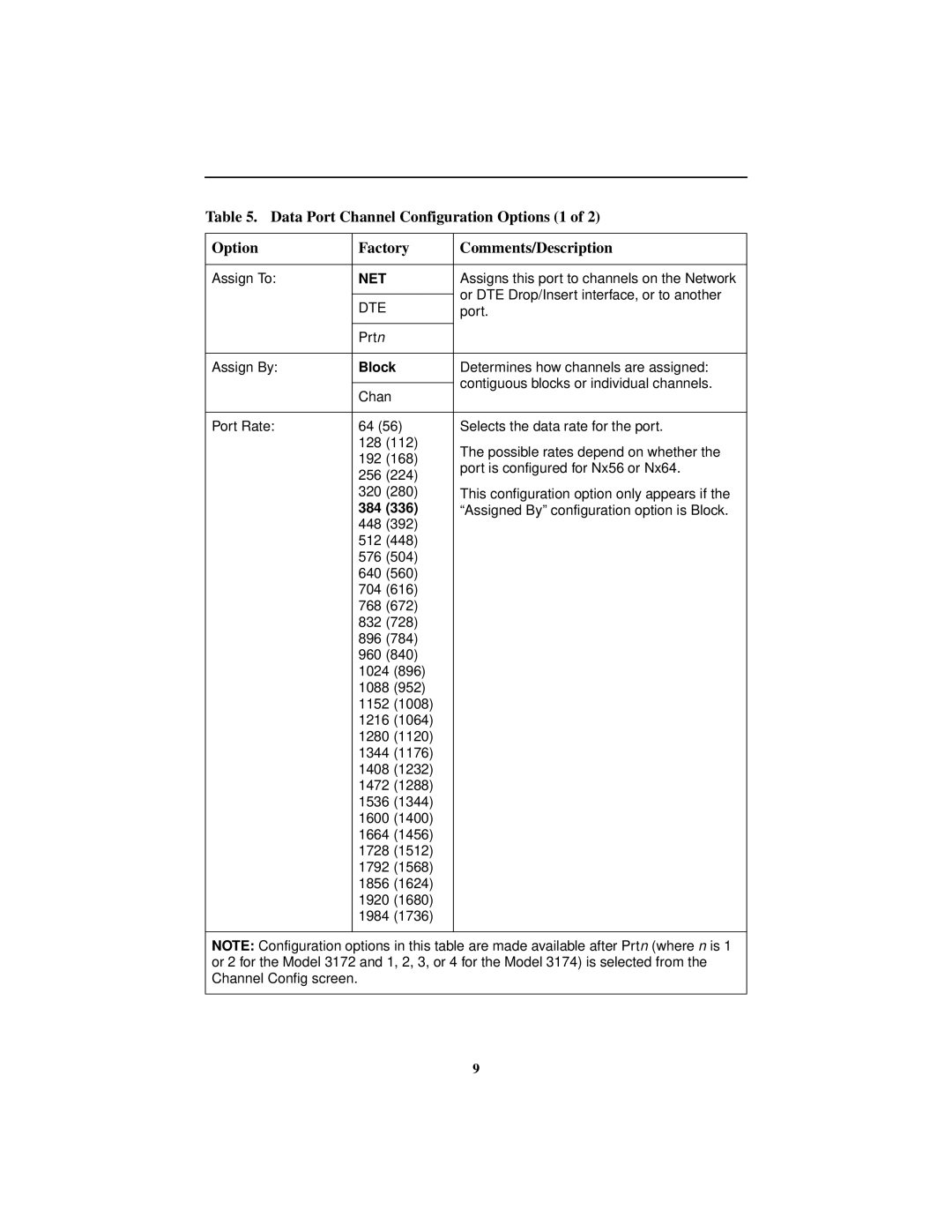 Paradyne 3174, 3172 manual Net, Block, 384 