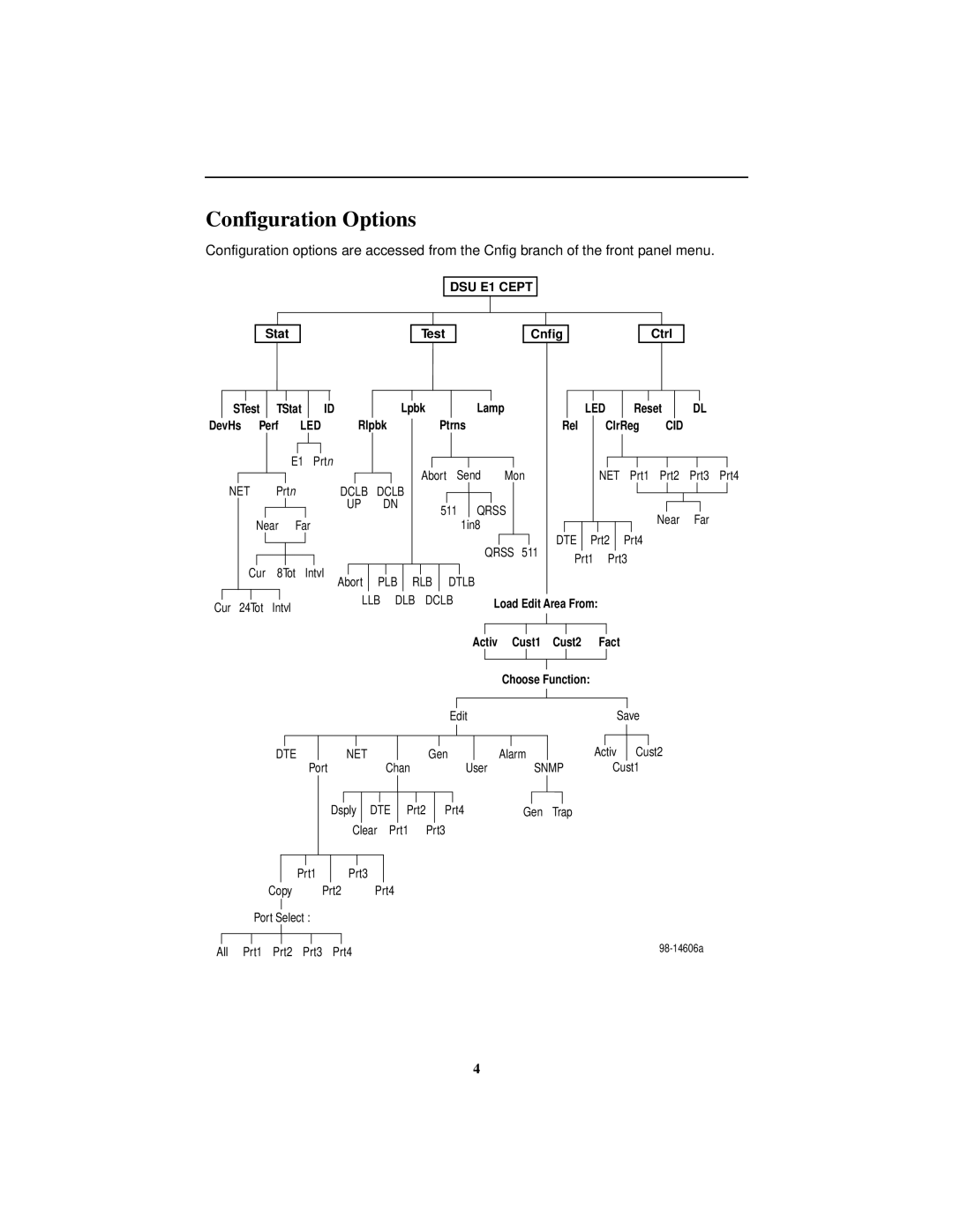 Paradyne 3172, 3174 manual Configuration Options, Led 