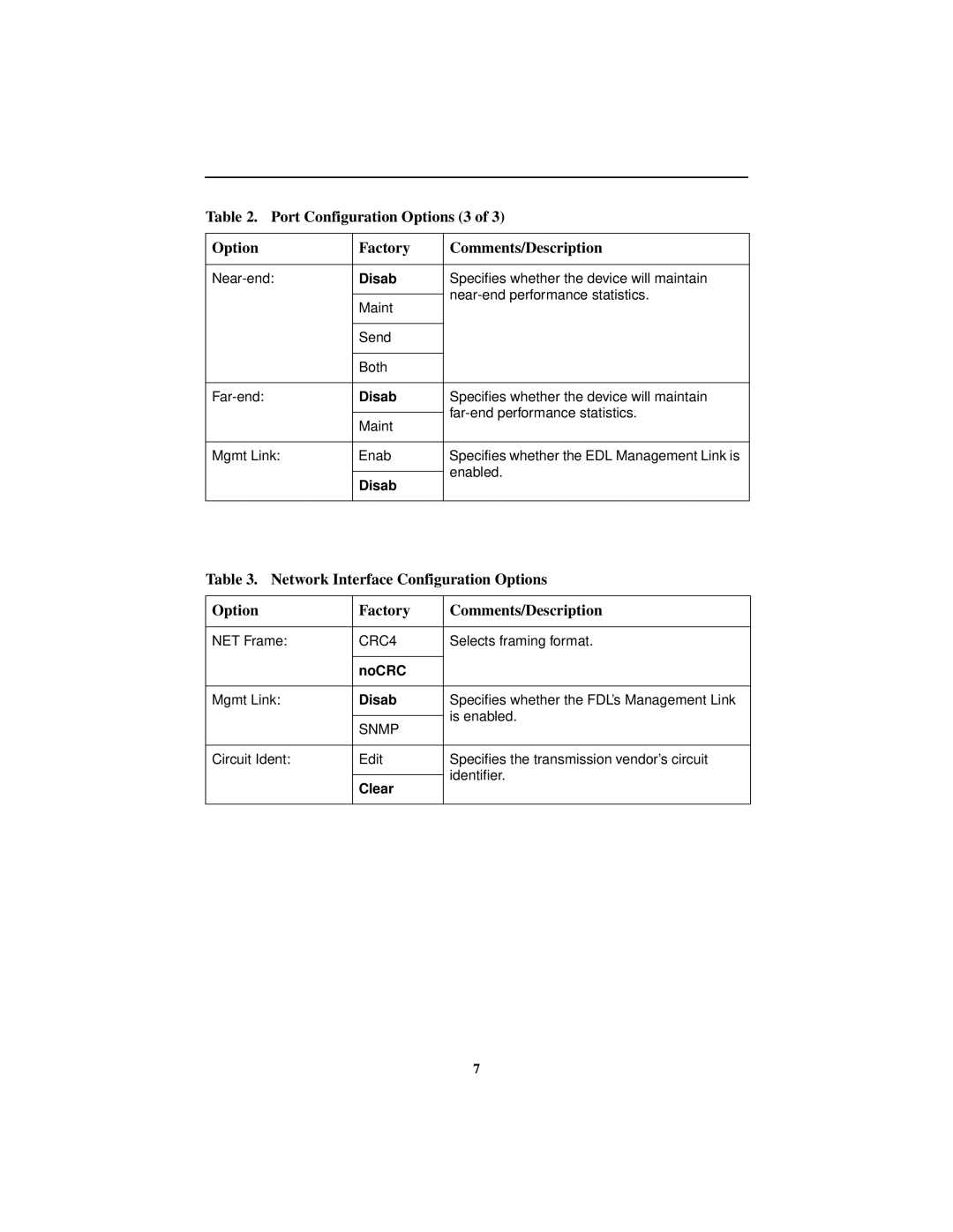 Paradyne 3174, 3172 manual Port Configuration Options 3 Factory Comments/Description, Clear 