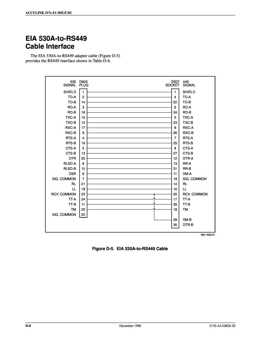 Paradyne manual EIA 530A-to-RS449 Cable Interface, Figure D-5. EIA 530A-to-RS449 Cable, ACCULINK 317x E1 DSU/CSU 