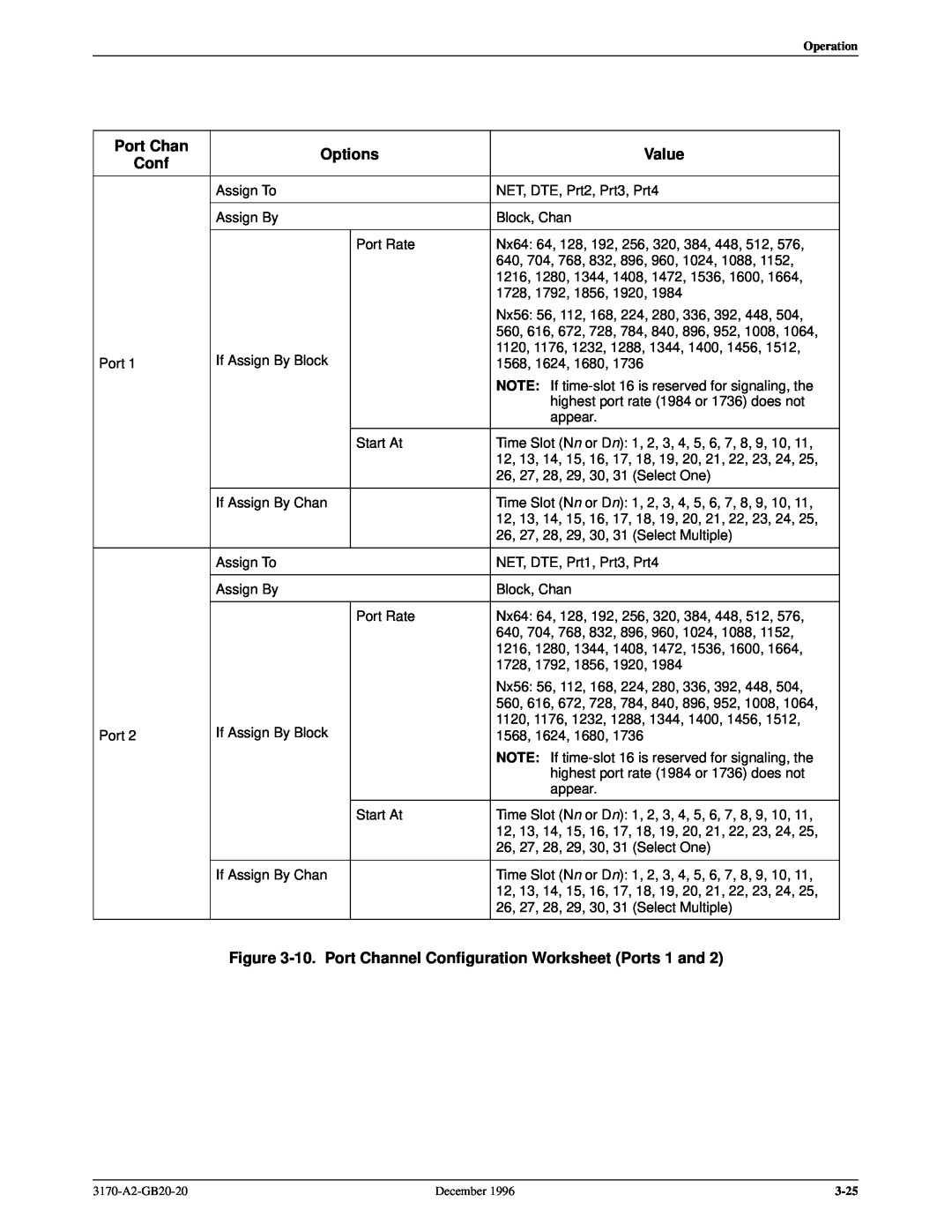 Paradyne 317x E1 manual Options, Value, 10. Port Channel Configuration Worksheet Ports 1 and 