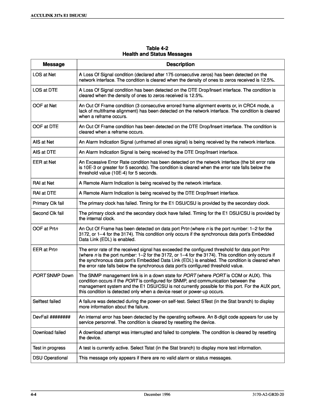 Paradyne 317x E1 manual Health and Status Messages, Description, LOS at Net 