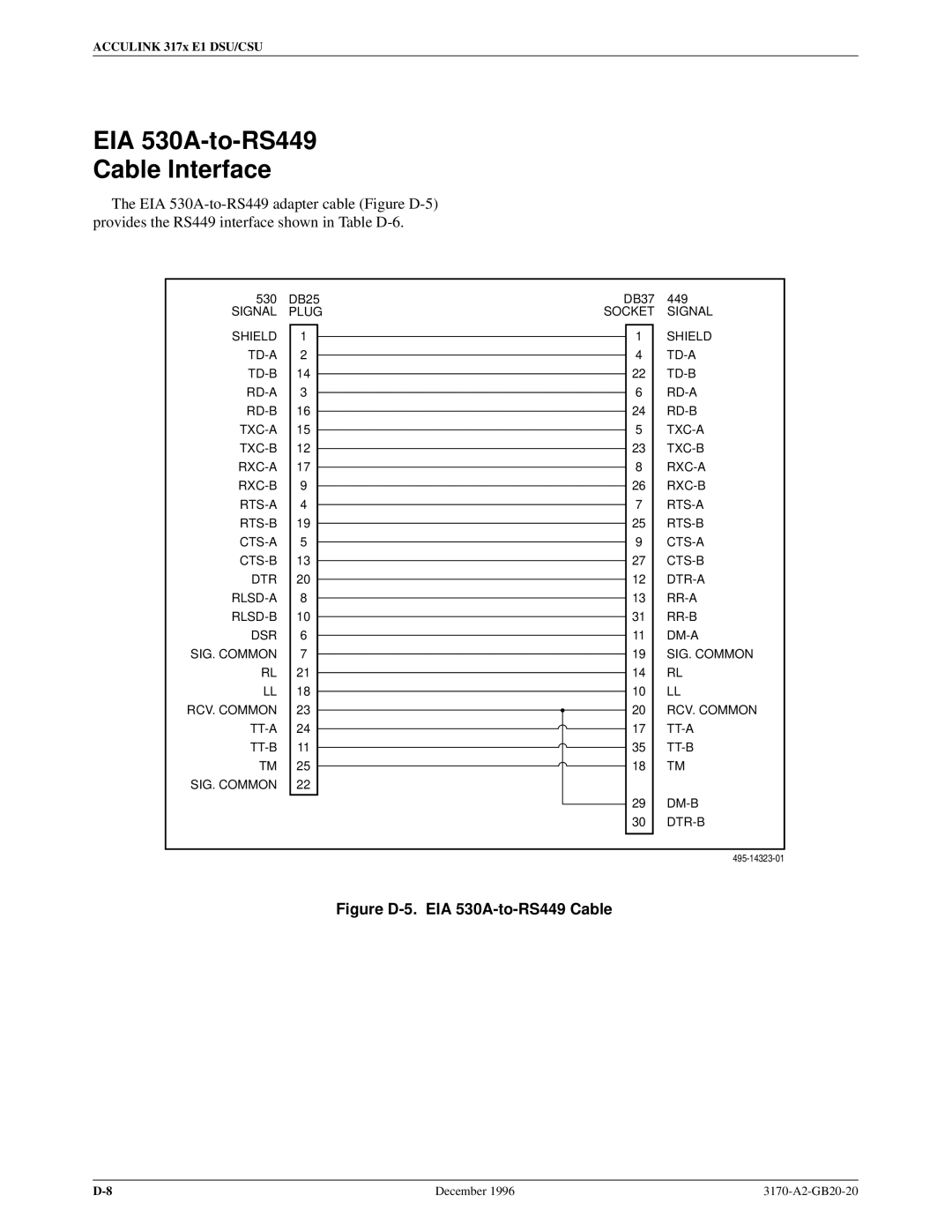 Paradyne 317x E1 manual EIA 530A-to-RS449 Cable Interface, Figure D-5. EIA 530A-to-RS449 Cable 