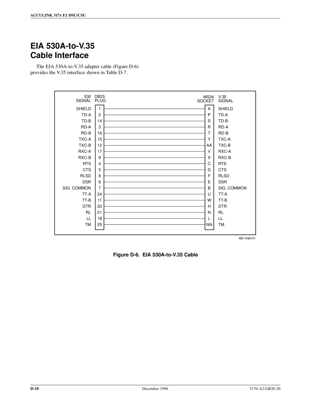 Paradyne 317x E1 manual EIA 530A-to-V.35 Cable Interface, Figure D-6. EIA 530A-to-V.35 Cable 