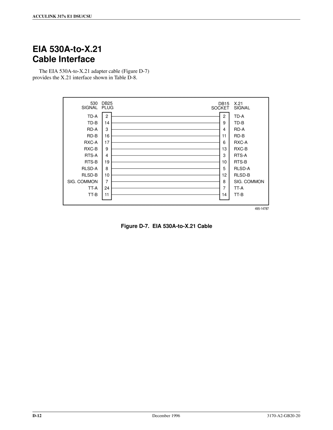 Paradyne 317x E1 manual EIA 530A-to-X.21 Cable Interface, Figure D-7. EIA 530A-to-X.21 Cable 