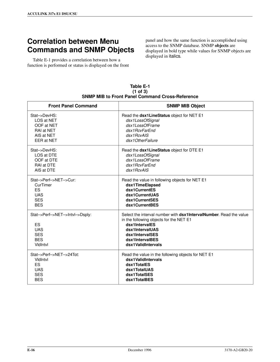 Paradyne 317x E1 manual Correlation between Menu Commands and Snmp Objects 