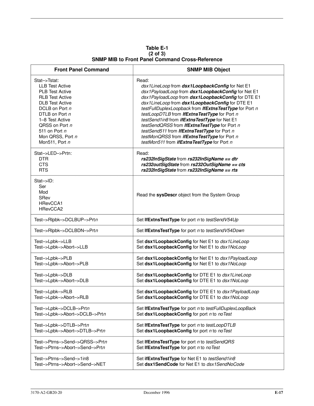 Paradyne 317x E1 manual Set dsx1LoopbackConfig for Net E1 to dsx1LineLoop, Set dsx1LoopbackConfig for Net E1 to dsx1NoLoop 