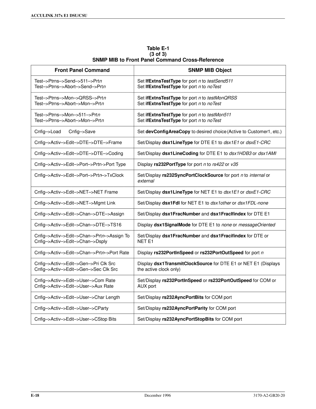 Paradyne 317x E1 manual Set/Display dsx1FracNumber and dsx1FracIfindex for DTE E1 