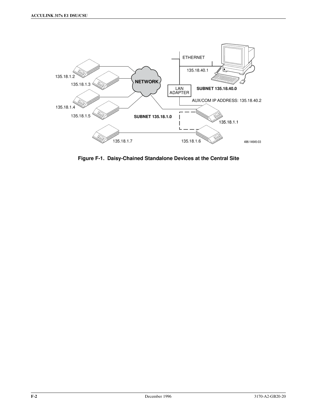 Paradyne 317x E1 manual 135.18.1.2 