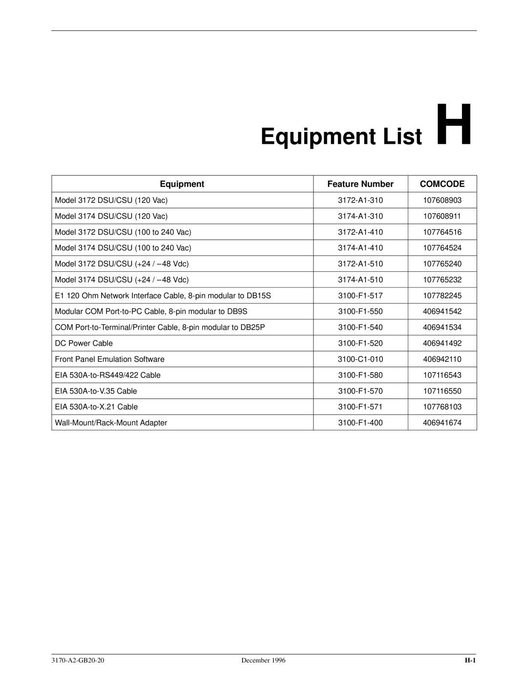 Paradyne 317x E1 manual Equipment List H, Equipment Feature Number 