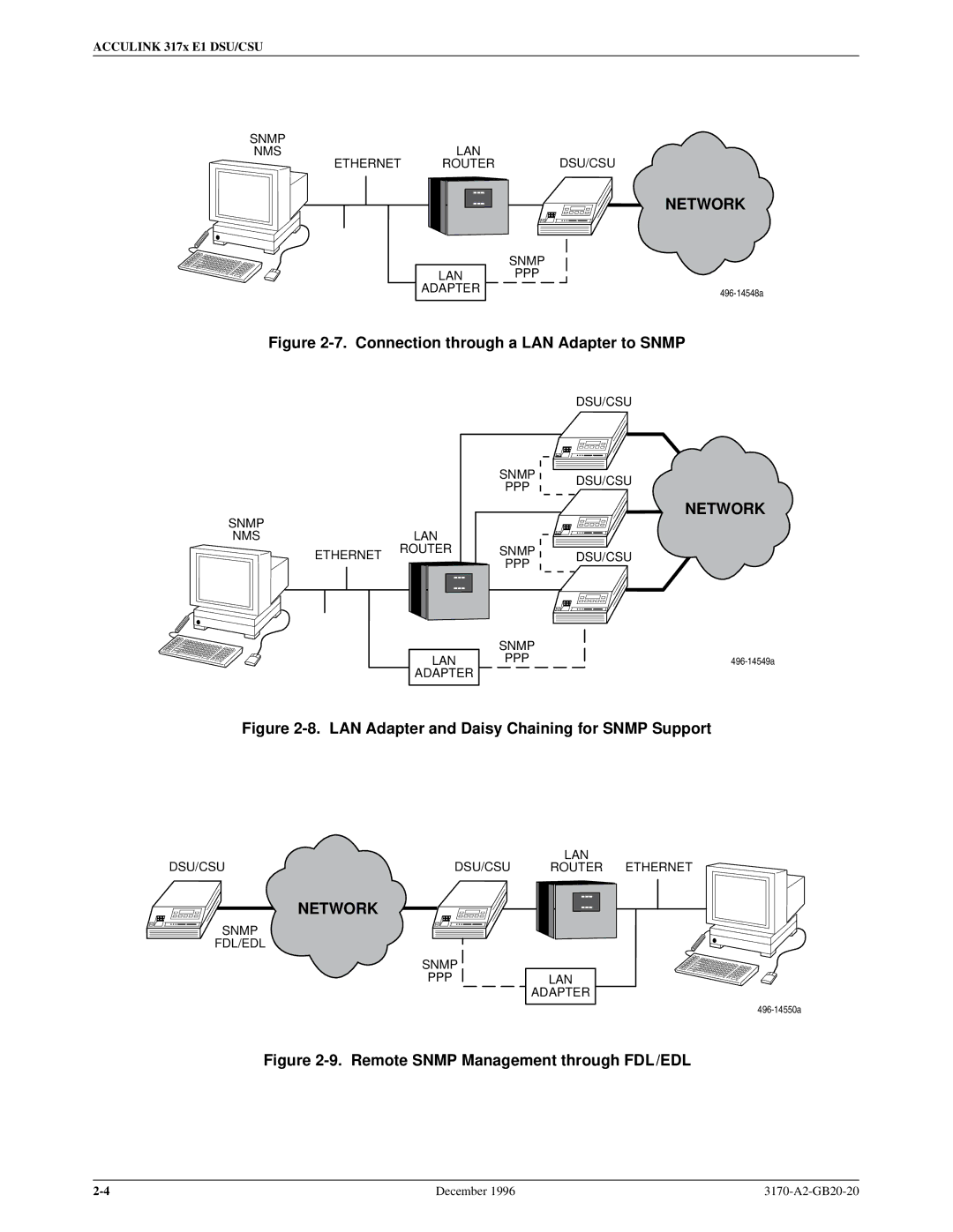 Paradyne 317x E1 manual Connection through a LAN Adapter to Snmp 