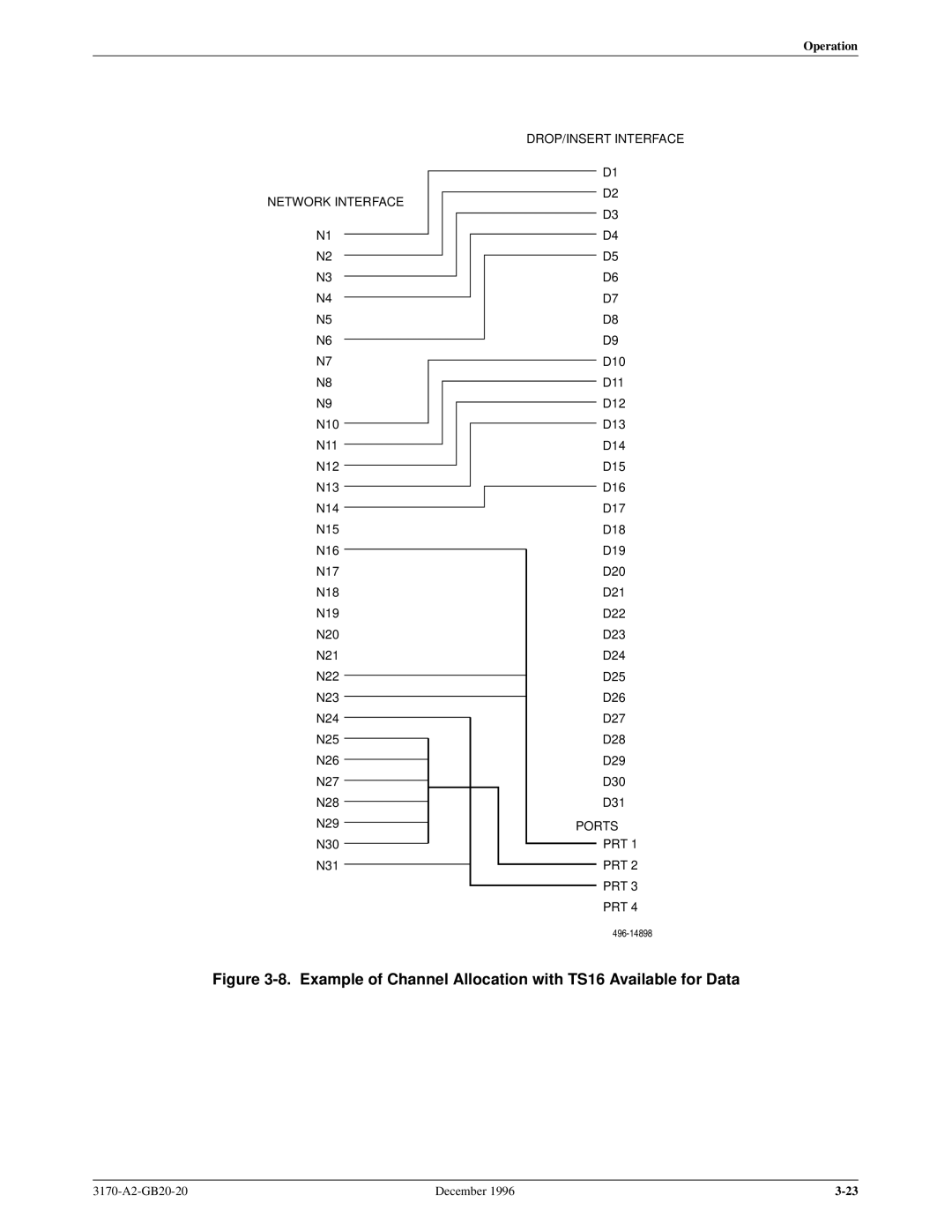 Paradyne 317x E1 manual Example of Channel Allocation with TS16 Available for Data 