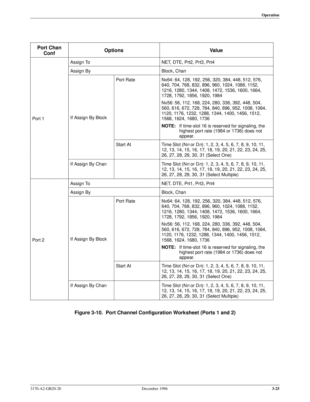 Paradyne 317x E1 manual Port Chan Options Value Conf, Port Channel Configuration Worksheet Ports 1 