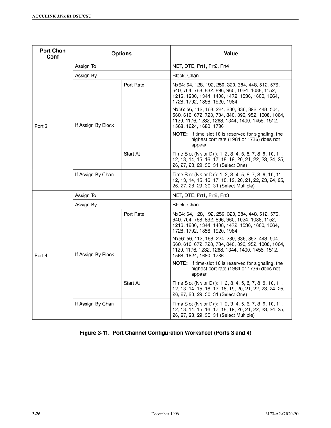 Paradyne 317x E1 manual Port Channel Configuration Worksheet Ports 3 