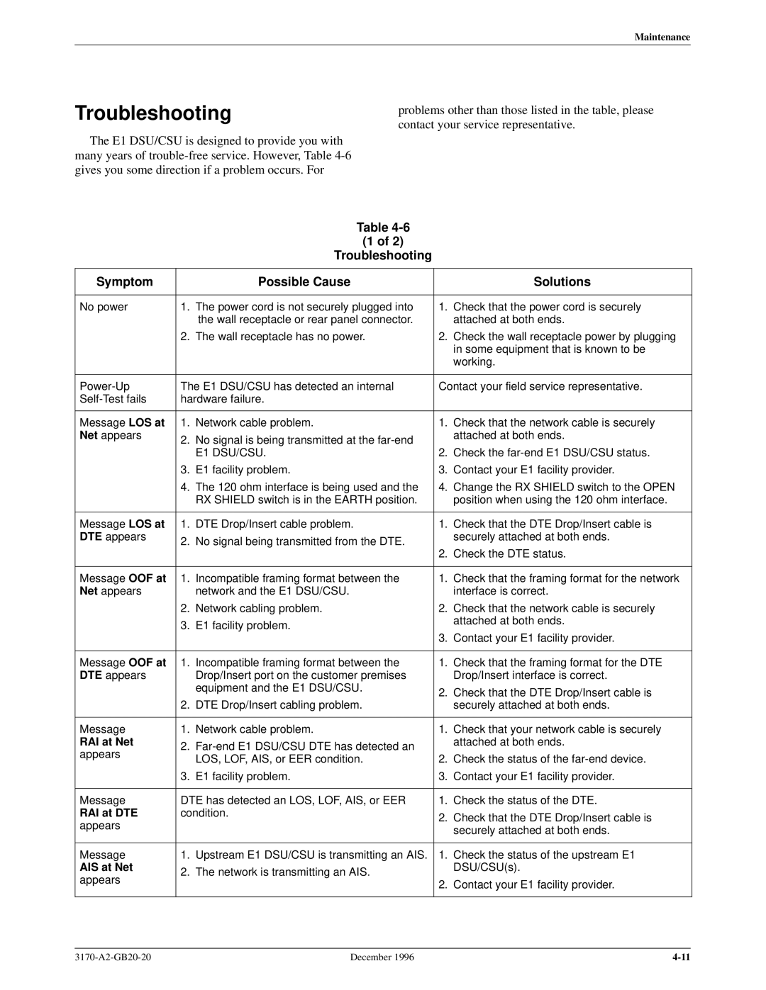 Paradyne 317x E1 manual Troubleshooting Symptom Possible Cause Solutions, RAI at Net, RAI at DTE, AIS at Net 