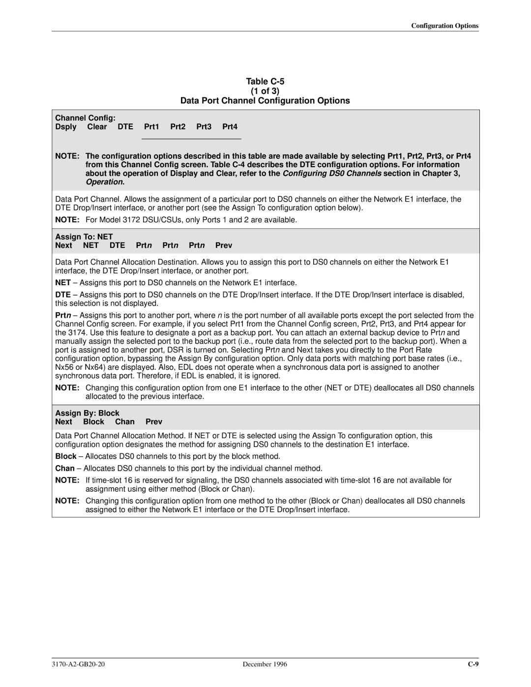 Paradyne 317x E1 Table C-5 Data Port Channel Configuration Options, Channel Config Dsply Clear DTE Prt1 Prt2 Prt3 Prt4 