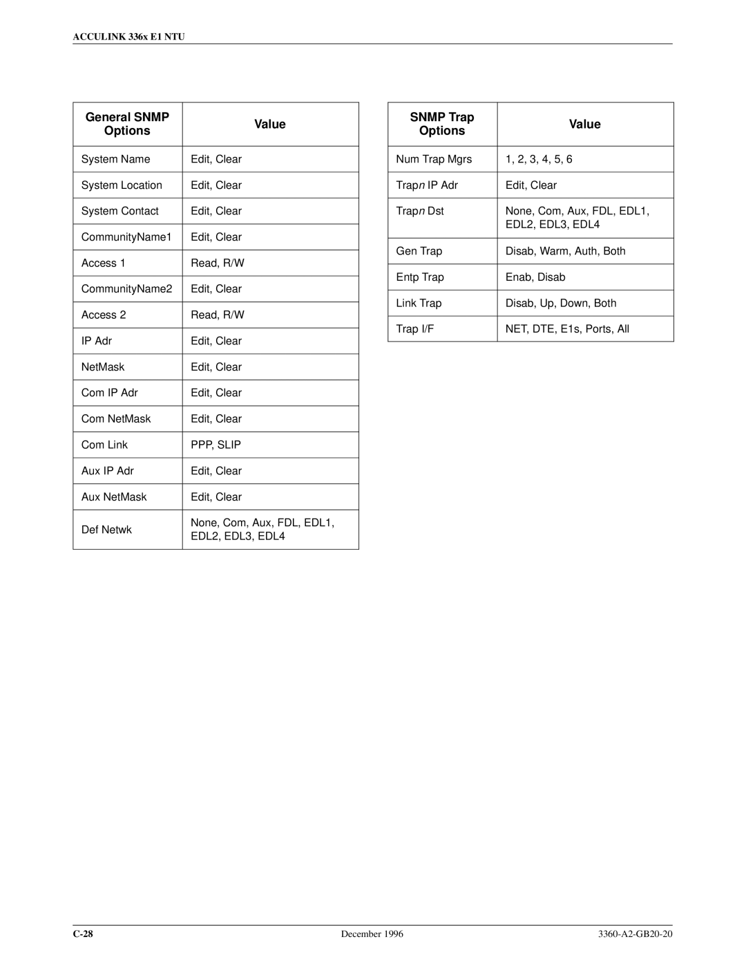 Paradyne 336x E1 manual General Snmp Value Options, Snmp Trap Value Options 