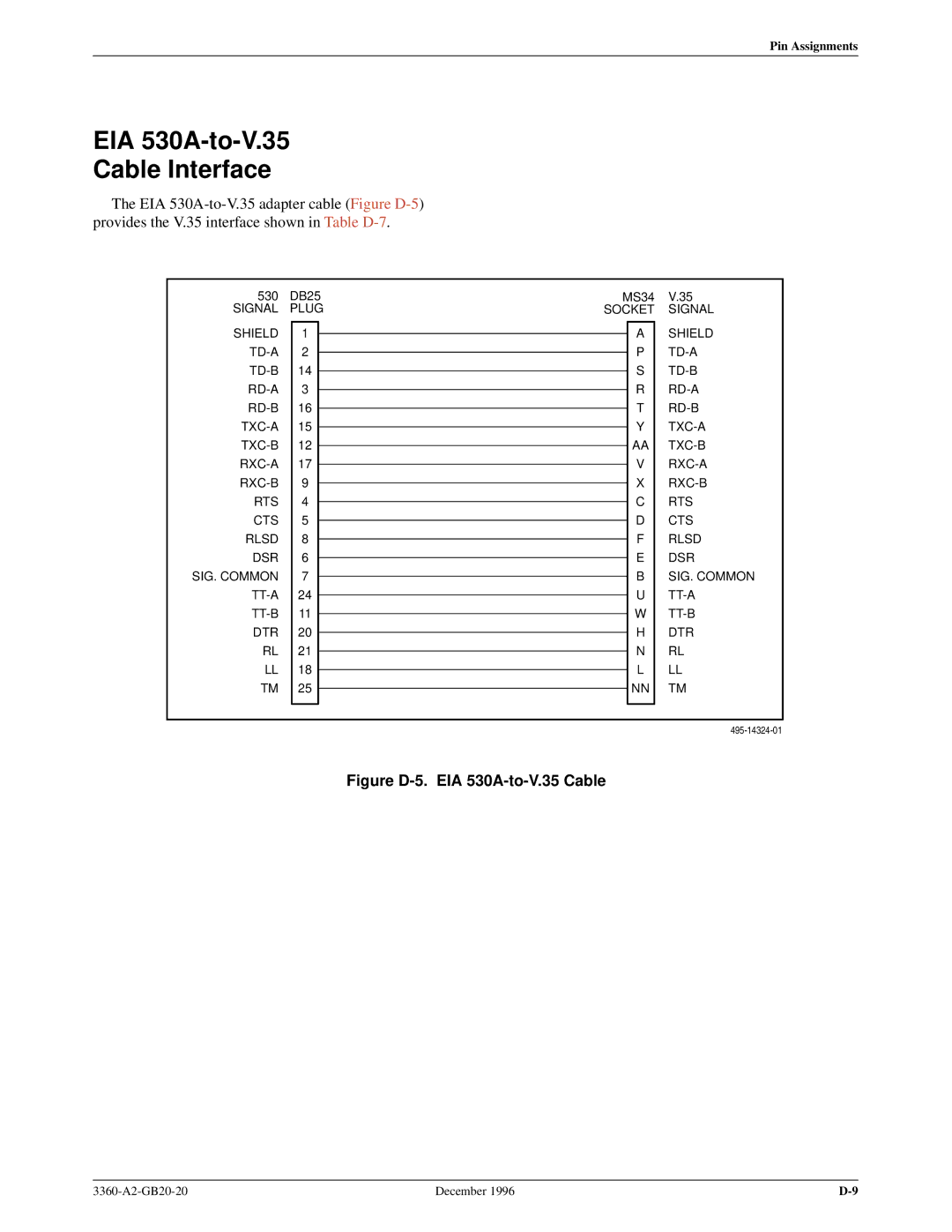 Paradyne 336x E1 manual EIA 530A-to-V.35 Cable Interface, Figure D-5. EIA 530A-to-V.35 Cable 