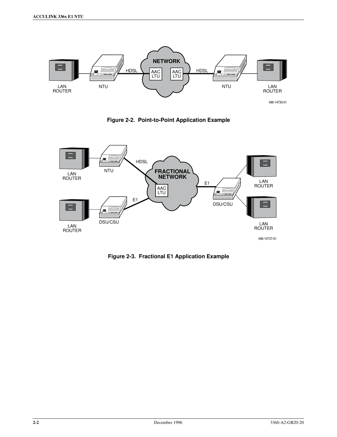 Paradyne 336x E1 manual Network 