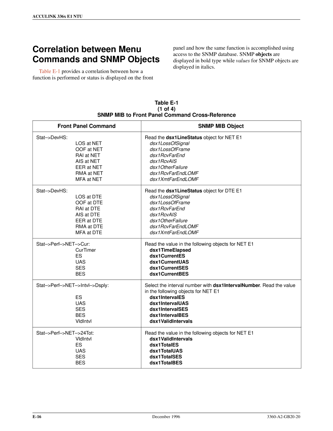 Paradyne 336x E1 manual Correlation between Menu Commands and Snmp Objects 