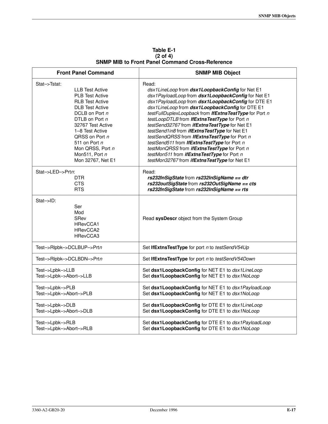 Paradyne 336x E1 manual Set dsx1LoopbackConfig for NET E1 to dsx1LineLoop, Set dsx1LoopbackConfig for NET E1 to dsx1NoLoop 