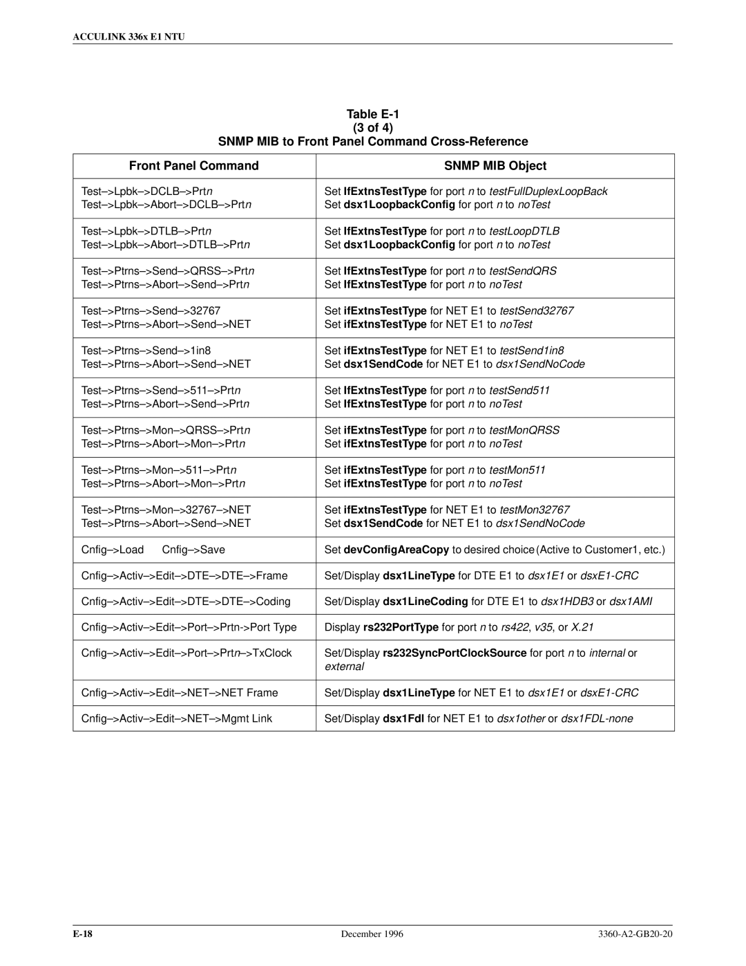 Paradyne 336x E1 manual Set dsx1LoopbackConfig for port n to noTest, External 