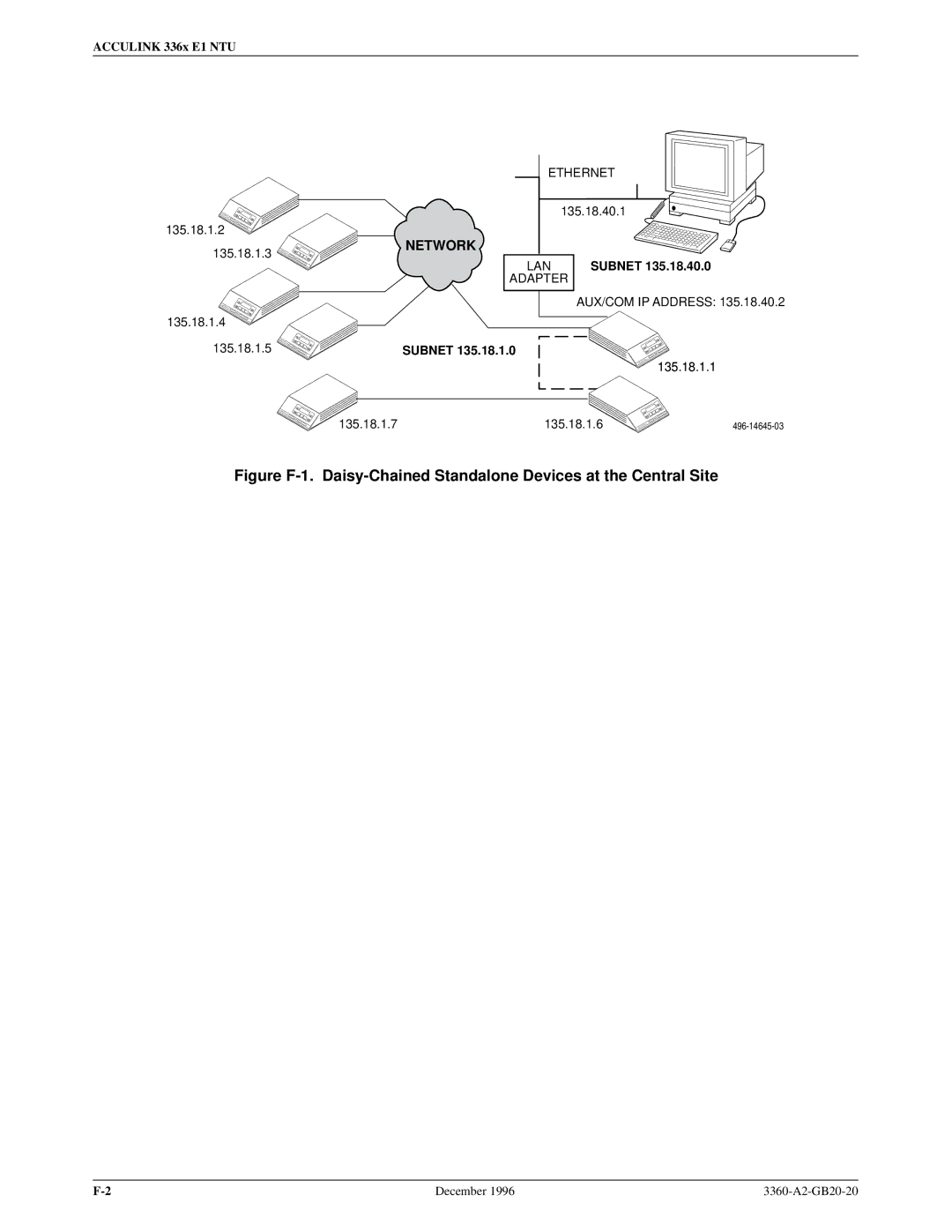 Paradyne 336x E1 manual 135.18.1.2 