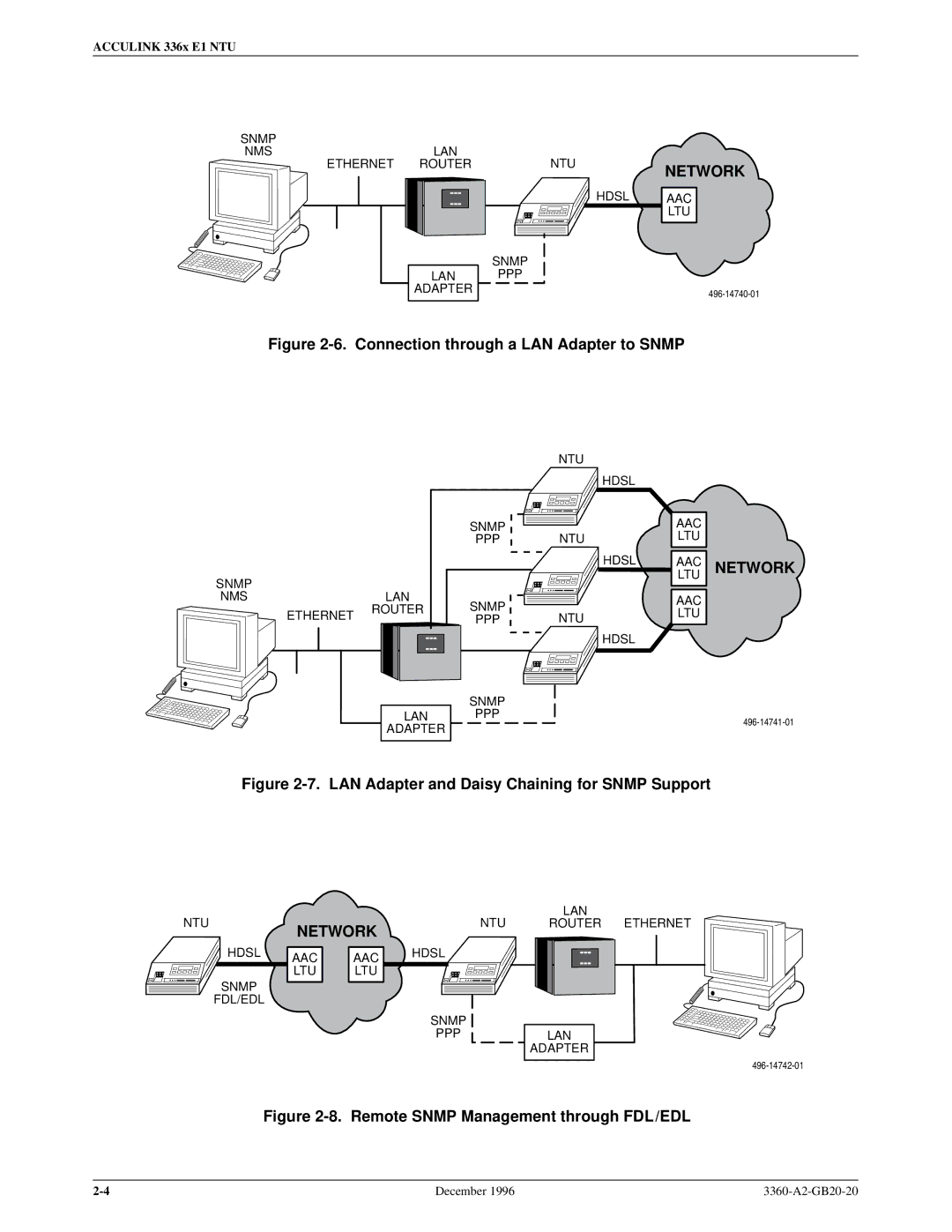 Paradyne 336x E1 manual Connection through a LAN Adapter to Snmp 