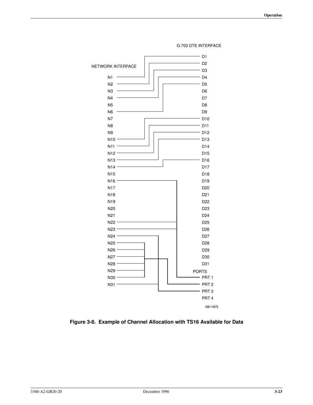 Paradyne 336x E1 manual Example of Channel Allocation with TS16 Available for Data 