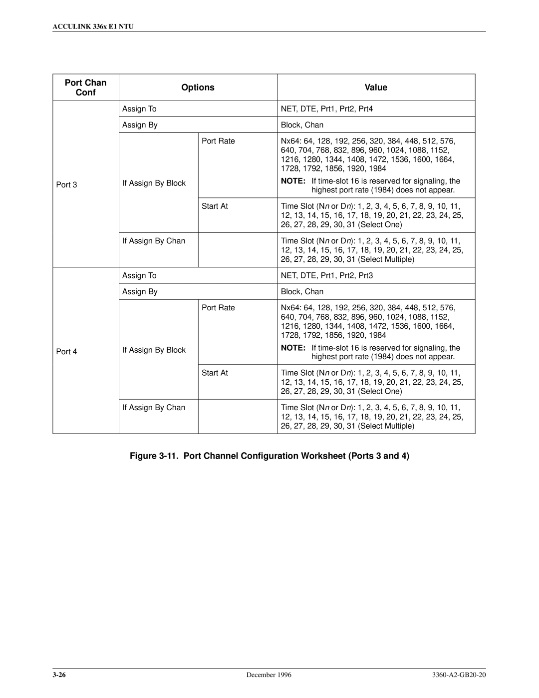 Paradyne 336x E1 manual Port Channel Configuration Worksheet Ports 3 