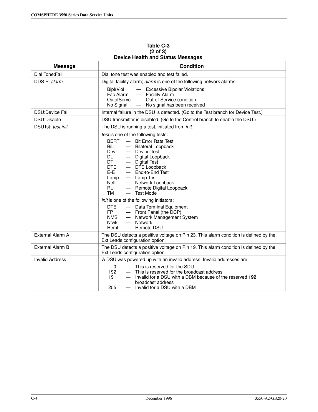 Paradyne 3551 manual Table C-3 Device Health and Status Messages Condition 