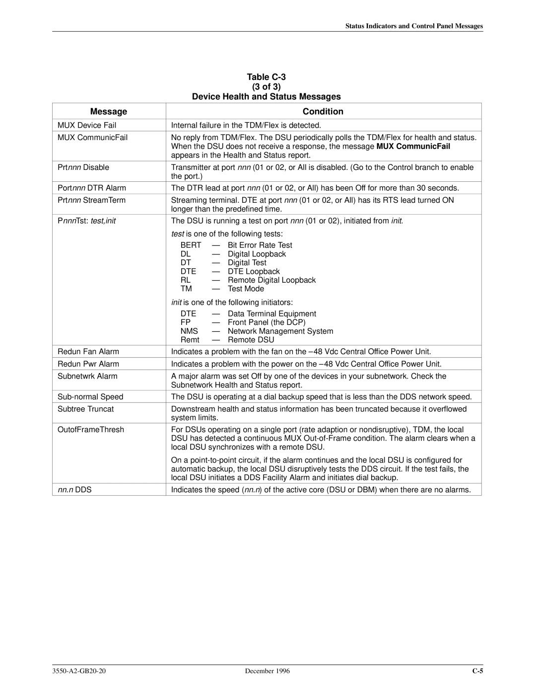 Paradyne 3551 manual Message Condition, Pnnn Tst test,init 