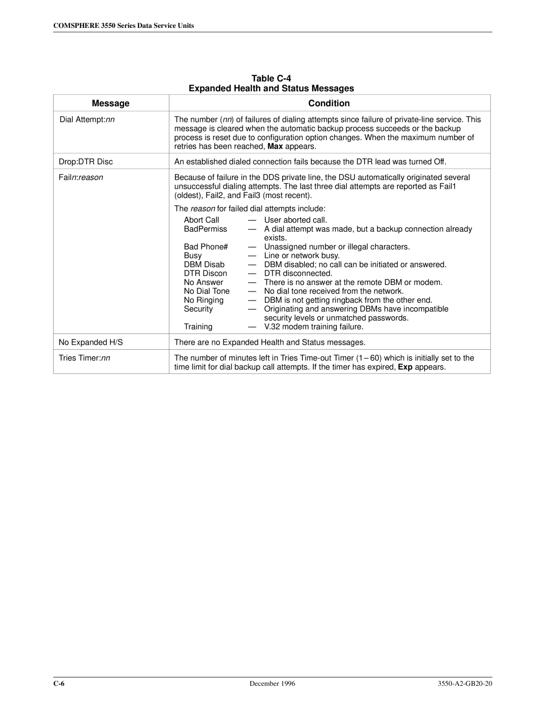 Paradyne 3551 manual Table C-4 Expanded Health and Status Messages Condition, Failnreason 