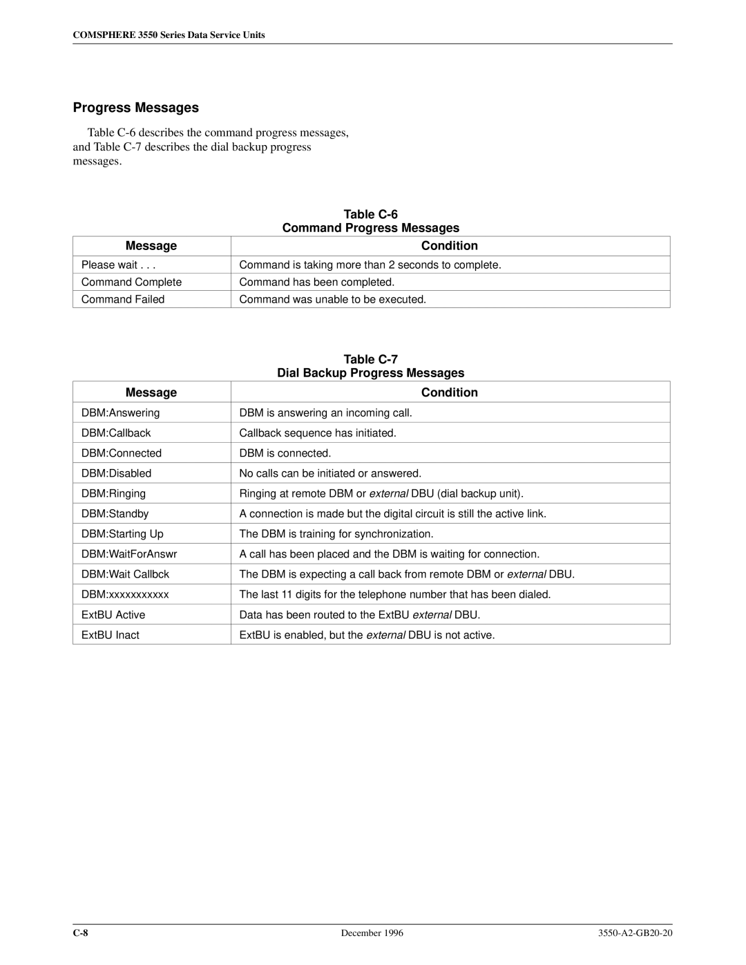 Paradyne 3551 manual Command Progress Messages, Table C-7 Dial Backup Progress Messages Condition 